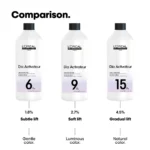 L'Oréal Professionnel - Dia Activateur - 1000ml - Gallery 1