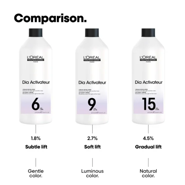 L'Oréal Professionnel - Dia Activateur - 1000ml - Gallery 1